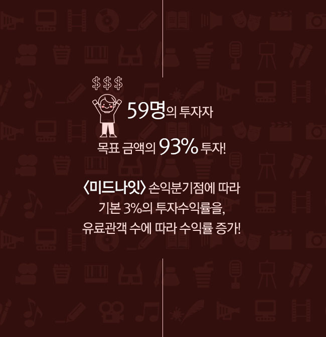 59명의 투자자 목표 금액의 93% 투자! <미드나잇> 손익분기점에 따라 기본 3%의 투자수익률을, 유료관객 수에 따라 수익률 증가! 