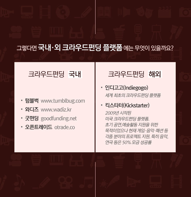 공공기관에서는 처음으로 한국문화예술위원회에서 크라우드펀딩을 운영하고 있습니다. 그렇다면 이외의 국내·외 크라우드펀딩 플랫폼에는 무엇이 있을까요? 국내 / 해외