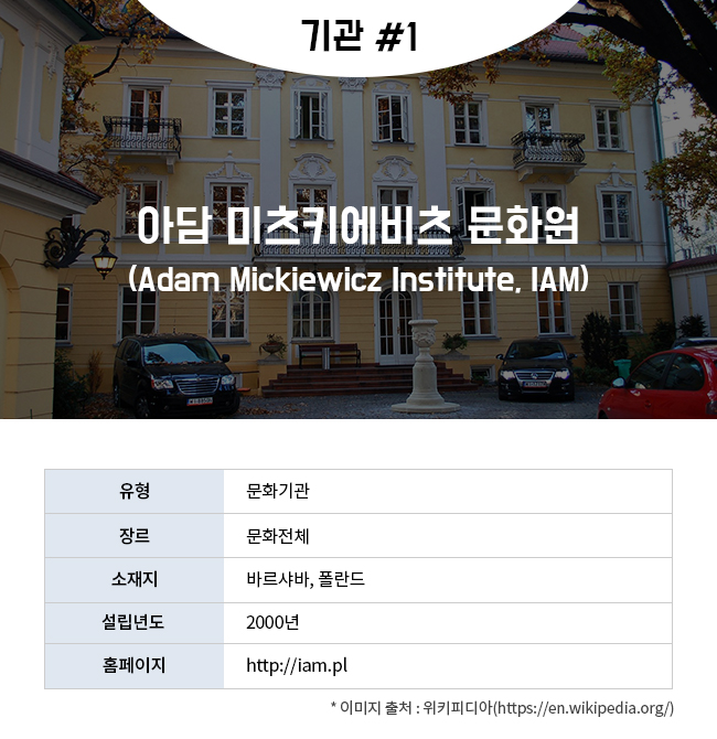 기관 #1 아담 미츠키에비츠 문화원(Adam Mickiewicz Institute, AMI) 유형:문화기관 장르:문화전체 소재지:바르샤바, 폴란드 설립년도:2000년 홈페이지:http://iam.pl * 이미지 출처 : 위키피디아(https://en.wikipedia.org/)