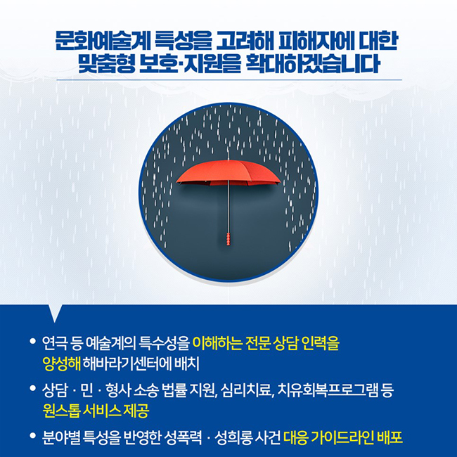 문화예술계 특성을 고려해 피해자에 대한 맞춤형 보호·지원을 확대하겠습니다 / -연극 등 예술계의 특수성을 이해하는 전문 상담 인력을 양성해 해바라기센터에 배치 -상담·민·형사 소송 법률 지원, 심리치료, 치유회복프로그램 등 원스톱 서비스 제공 -분야별 특성을 반영한 성폭력·성희롱 사건 대응 가이드라인 배포