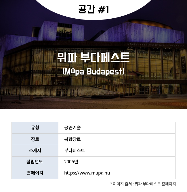 공간 #1 무파 부다페스트 (Müpa Budapest) 유형:공연예술 장르:복합장르 소재지:부다페스트 설립년도:2005년 홈페이지:https://www.mupa.hu