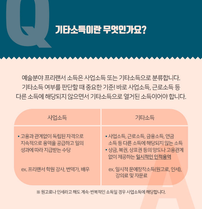 Q. 기타소득이란 무엇인가요? A. 소득은 사업소득과 기타소득으로 분류합니다.  기타소득 여부를 판단할 때 중요한 기준! 바로 사업소득, 근로소득 등 다른 소득에 해당되지 않으면서 기타소득으로 열거된 소득이어야 합니다. 사업소득:고용과 관계없이 독립된 자격으로 지속적으로 용역을 공급하고 일의 성과에 따라 지급받는 수당 ex. 프리랜서 학원 강사, 번역가, 배우  기타소득:①사업소득, 근로소득, 금융소득, 연금소득 등 다른 소득에 해당되지 않는 소득 ②상금, 복권, 상표권 등의 양도나 고용관계 없이 제공하는 일시적인 인적용역 ex. 문예창작소득(원고료, 인세), 일시적 강의료 및 자문료 ※ 원고료나 인세라고 해도 반복적인 소득일 경우 사업소득에 해당합니다.  