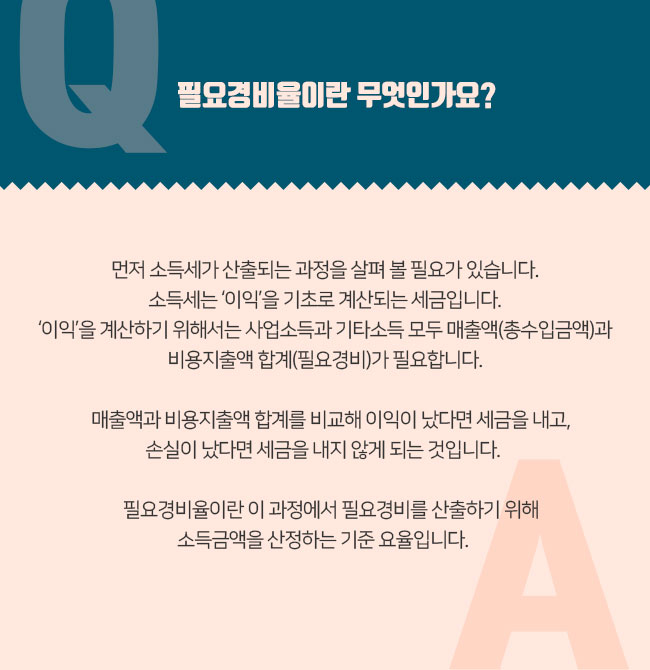 Q. 필요경비율이란 무엇인가요?  A. 먼저 소득세가 산출되는 과정을 살펴 볼 필요가 있습니다. 소득세는 ‘이익’을 기초로 계산되는 세금입니다. ‘이익’을 계산하기 위해서는 사업소득과 기타소득 모두 매출액(총수입금액)과 비용지출액 합계(필요경비)가 필요합니다. 매출액과 비용지출액 합계를 비교해 이익이 났다면 세금을 내고, 손실이 났다면 세금을 내지 않게 되는 것입니다. 필요경비율이란 이 과정에서 필요경비를 산출하기 위해 소득금액을 추정하는 기준 요율입니다.