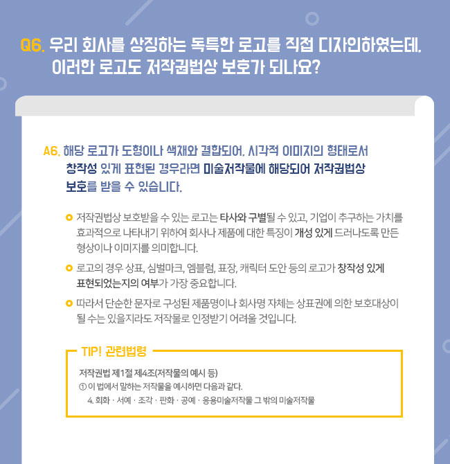 Q6. 우리 회사를 상징하는 독특한 로고를 직접 디자인하였는데, 이러한 로고도 저작권법상 보호가 되나요? A6. 해당 로고가 도형이나 색채와 결합되어, 시각적 이미지의 형태로서 창작성 있게 표현된 경우라면 미술저작물에 해당되어 저작권법상 보호를 받을 수 있습니다. ㅇ 저작권법상 보호받을 수 있는 로고는 타사와 구별될 수 있고, 기업이 추구하는 가치를 효과적으로 나타내기 위하여 회사나 제품에 대한 특징이 개성 있게 드러나도록 만든 형상이나 이미지를 의미합니다. ㅇ 로고의 경우 상표, 심벌마크, 엠블럼, 표장, 캐릭터 도안 등의 로고가 창작성 있게 표현되었는지의 여부가 가장 중요합니다. ㅇ 따라서 단순한 문자로 구성된 제품명이나 회사명 자체는 상표권에 의한 보호대상이 될 수는 있을지라도 저작물로 인정받기 어려울 것입니다.  TIP! 관련법령  저작권법 제1절 제4조(저작물의 예시 등) ①이 법에서 말하는 저작물을 예시하면 다음과 같다. 4. 회화ㆍ서예ㆍ조각ㆍ판화ㆍ공예ㆍ응용미술저작물 그 밖의 미술저작물