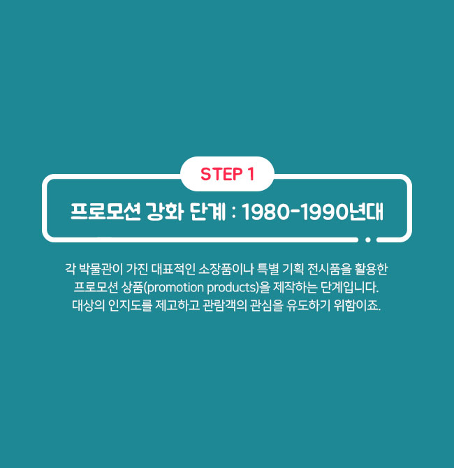 STEP 1. 프로모션 강화 단계 : 1980-1990년대 각 박물관이 가진 대표적인 소장품이나 특별 기획 전시품을 활용한 프로모션 상품(promotion products)을 제작하는 단계입니다. 목적 : 대상의 인지도 제고 & 관람객의 관심 유도 