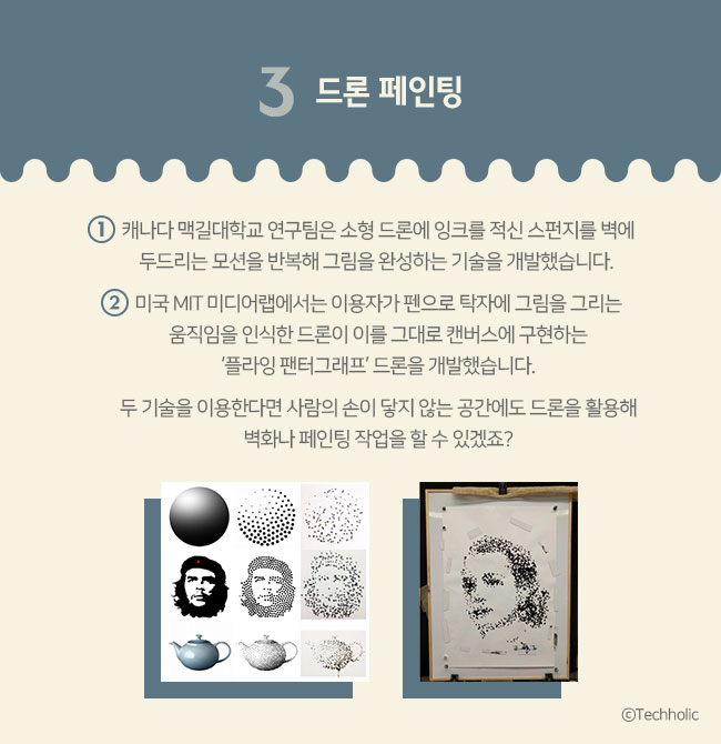 3 드론 페인팅 ① 캐나다 맥길대학교 연구팀은 소형 드론에 잉크를 적신 스펀지를 벽에 두드리는 모션을 반복해 그림을 완성하는 기술을 개발했습니다. ② 미국 MIT 미디어랩에서는 이용자가 펜으로 탁자에 그림을 그리는 움직임을 인식한 드론이 이를 그대로 캔버스에 구현하는 ‘플라잉 팬터그래프’ 드론을 개발했습니다. 두 기술을 이용한다면 사람의 손이 닿지 않는 공간에도 드론을 활용해 벽화나 페인팅 작업을 할 수 있겠죠? ⒸTechholic