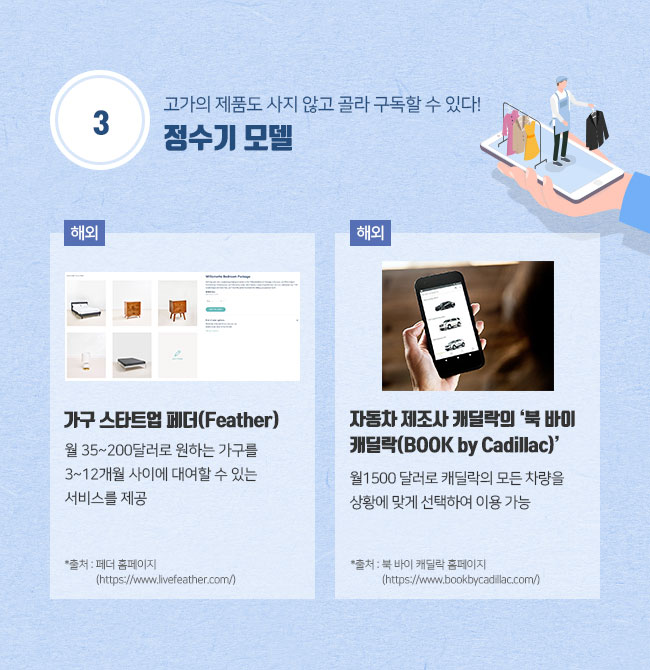 ③ 정수기 모델- 고가의 제품도 사지 않고 골라 구독할 수 있다! 해외 가구 스타트업 페더(Feather) 월 35~200 달러로 원하는 가구를 3~12개월 사이에 대여할 수 있는 서비스를 제공  해외 자동차 제조사 캐딜락의 ‘북 바이 캐딜락(BOOK by Cadillac)‘ 월1500 달러로 캐딜락의 모든 차량을 상황에 맞게 선택하여 이용 가능