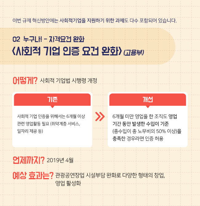 이번 규제 혁신방안에는 사회적기업을 지원하기 위한 과제도 다수 포함되어 있습니다. <사회적 기업 인증 요건 완화> (고용부) 어떻게? 사회적 기업법 시행령 개정  기존:사회적 기업 인증을 위해서는 6개월 이상 관련 영업활동 필요 (취약계층 서비스, 일자리 제공 등) → 개선:6개월 미만 영업을 한 조직도 영업기간 동안 발생한 수입이 기준(총수입이 총 노무비의 50% 이상)을 충족한 경우라면 인증 허용  언제까지? 2019년 4월  예상 효과는? 관광공연장업 시설부담 완화로 다양한 형태의 창업, 영업 활성화