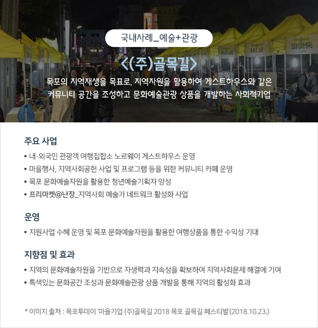 국내사례_예술+관광 <(주)골목길> 목포의 지역재생을 목표로, 지역자원을 활용하여 게스트하우스와 같은 커뮤니 공간을 조성하고 문화예술관광 상품을 개발하는 사회적기업  주요 사업 ㅇ 내‧외국인 관광객 여행집합소 노르웨이 게스트하우스 운영 ㅇ 마을행사, 지역사회공헌 사업 및 프로그램 등을 위한 커뮤니티 카페 운영 ㅇ 목포 문화예술자원을 활용한 청년예술기획자 양성 ㅇ 프리마켓@난장_지역사회 예술가 네트워크 활성화 사업  운영 지원사업 수혜 운영 및 목포 문화예술자원을 활용한 여행상품을 통한 수익성 기대  지향점 및 효과 ㅇ 지역의 문화예술자원을 기반으로 자생력과 지속성을 확보하여 지역사회문제 해결에 기여 ㅇ 특색있는 문화공간 조성과 문화예술관광 상품 개발을 통해 지역의 활성화 효과  * 이미지 출처 : 목포투데이 ‘마을기업 (주)골목길 2018 목포 골목길 페스티벌’(2018.10.23.)