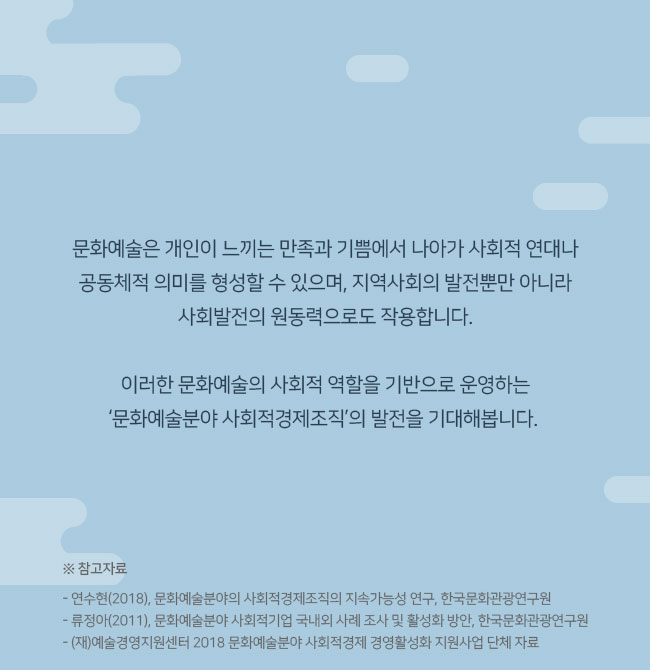 문화예술은 개인이 느끼는 만족과 기쁨에서 나아가 사회적 연대나 공동체적 의미를 형성할 수 있으며, 지역사회의 발전뿐만 아니라 사회발전의 원동력으로도 작용합니다. 이러한 문화예술의 사회적 역할을 기반으로 운영하는 ‘문화예술분야 사회적경제조직’의 발전을 기대해봅니다. ※ 참고자료 ㅇ연수현(2018), 문화예술분야의 사회적경제조직의 지속가능성 연구, 한국문화관광연구원 ㅇ류정아(2011), 문화예술분야 사회적기업 국내외 사례 조사 및 활성화 방안, 한국문화관광연구원 ㅇ(재)예술경영지원센터 2018 문화예술분야 사회적경제 경영활성화 지원사업 단체