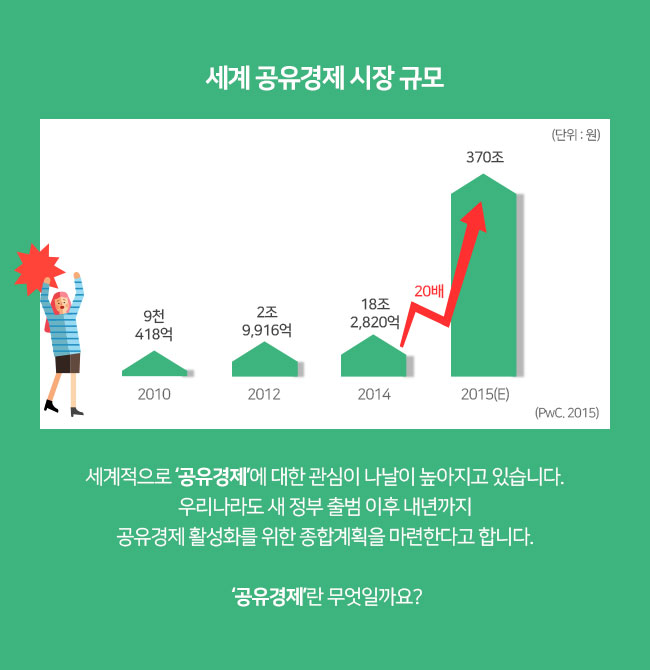 ‘공유경제’란 무엇일까요?