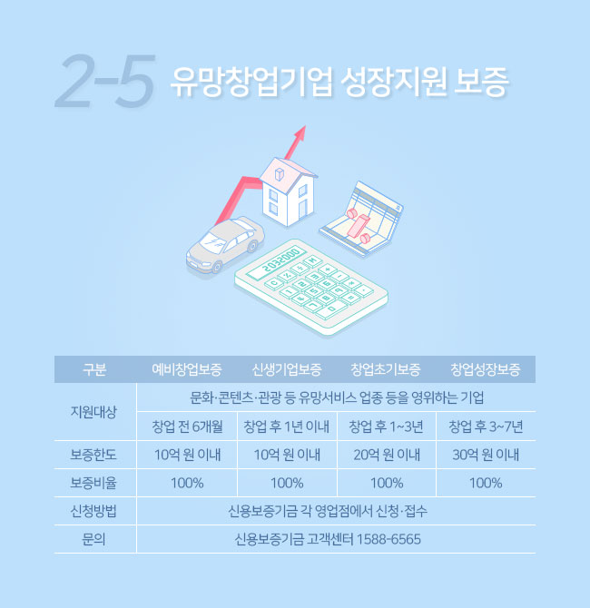 2-5. 유망창업기업 성장지원 보증