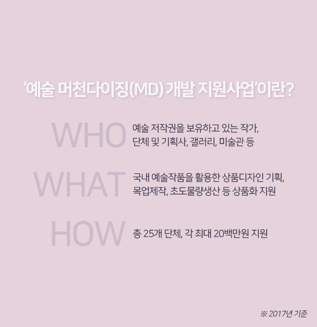 ‘예술 머천다이징(MD) 개발 지원사업’이란?
WHO    예술 저작권을 보유하고 있는 작가, 단체 및 기획사, 갤러리, 미술관 등
 WHAT   국내 예술작품을 활용한 상품디자인 기획, 목업제작, 초도물량생산 등 상품화 지원
 HOW     총 25개 단체, 각 최대 20백만원 지원
※ 2017년 기준 
 
