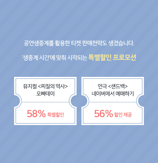 공연생중계를 활용한 티켓 판매전략도 생겼습니다.

‘생중계 시간’에 맞춰 시작되는 특별할인 프로모션 

뮤지컬 <찌질의 역사> 오빠데이 58% 특별할인
연극<샌드백> 네이버에서 예매하기 56% 할인 제공
