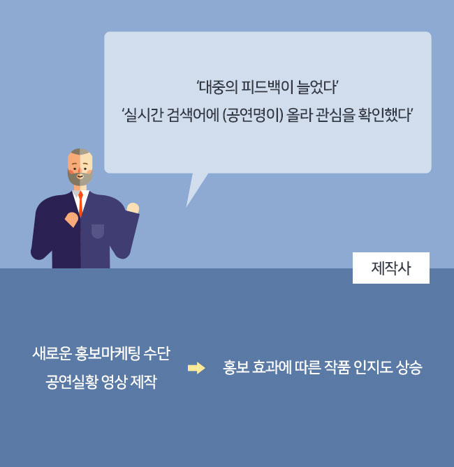 ‘대중의 피드백이 늘었다’‘실시간 검색어에 (공연명이) 올라 관심을 확인했다’제작사 : 새로운 홍보마케팅 수단으로 공연실황 영상 제작 → 홍보 효과에 따른 작품 인지도 상승