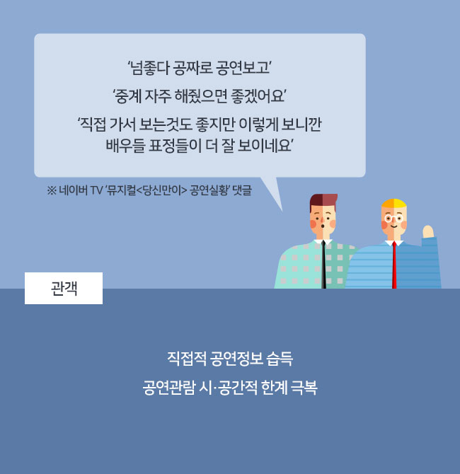 ‘넘좋다 공짜로 공연보고’‘중계 자주 해줬으면 좋겠어요’‘직접 가서 보는것도 좋지만 이렇게 보니깐 배우들 표정들이 더 잘 보이네요’
※ 네이버 TV ‘뮤지컬<당신만이> 공연실황’ 댓글관객 : 직접적 공연정보 습득. 공연관람 시·공간적 한계 극복