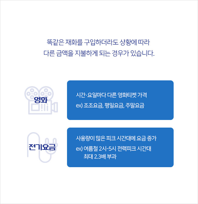 똑같은 재화를 구입하더라도 상황에 따라 다른 금액을 지불하게 되는 경우가 있습니다.영화 : 시간·요일마다 다른 영화티켓 가격
      ex) 조조요금, 평일요금, 주말요금
전기요금 : 사용량이 많은 피크 시간대에 요금 증가
      ex) 여름철 2시-5시 전력피크 시간대 최대 2.3배 부과
