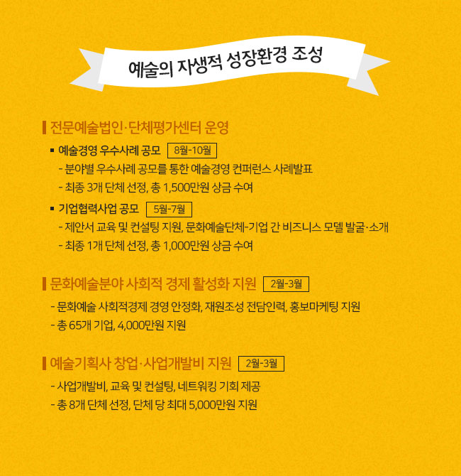 1. 예술의 자생적 성장환경 조성 1)전문예술법인·단체평가센터 운영 ①예술경영 우수사례 공모 (8월-10월) -분야별 우수사례 공모를 통한 예술경영 컨퍼런스 사례발표 -최종 3개 단체 선정, 총 1,500만원 상금 수여 ②기업협력사업 공모 (5월-7월) -제안서 교육 및 컨설팅 지원, 문화예술단체-기업 간 비즈니스 모델 발굴·소개 -최종 1개 단체 선정, 총 1,000만원 상금 수여 2)문화예술분야 사회적 경제 활성화 지원 (2월-3월) -문화예술 사회적경제 경영 안정화, 재원조성 전담인력, 홍보마케팅 지원 -총 65개 기업, 4,000만원 지원 3)예술기획사 창업·사업개발비 지원 (2월-3월) -사업개발비, 교육 및 컨설팅, 네트워킹 기회 제공 -총 8개 단체 선정, 단체 당 최대 5,000만원 지원  