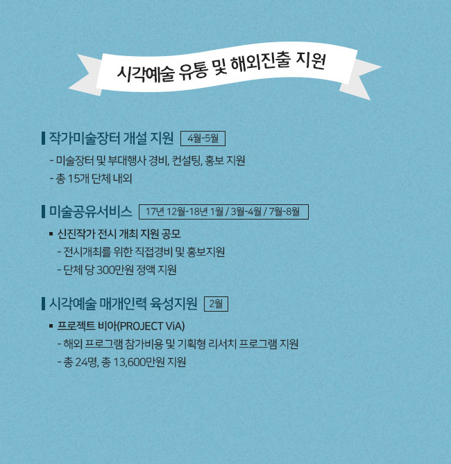 03 한국예술의 해외진출 확대 (1) 공연예술 해외진출 지원 -공연예술 해외진출 기반 마련(커넥션) -공연 및 전통예술 해외진출 지원 -전통예술 해외진출 지원(Journey to Korean Music) (2) 시각예술 해외진출 지원 -미술품 감정기반 구축 -미술품 해외시장 개척 지원 -한국미술 해외출판 지원 -한국미술 담론 활성화 