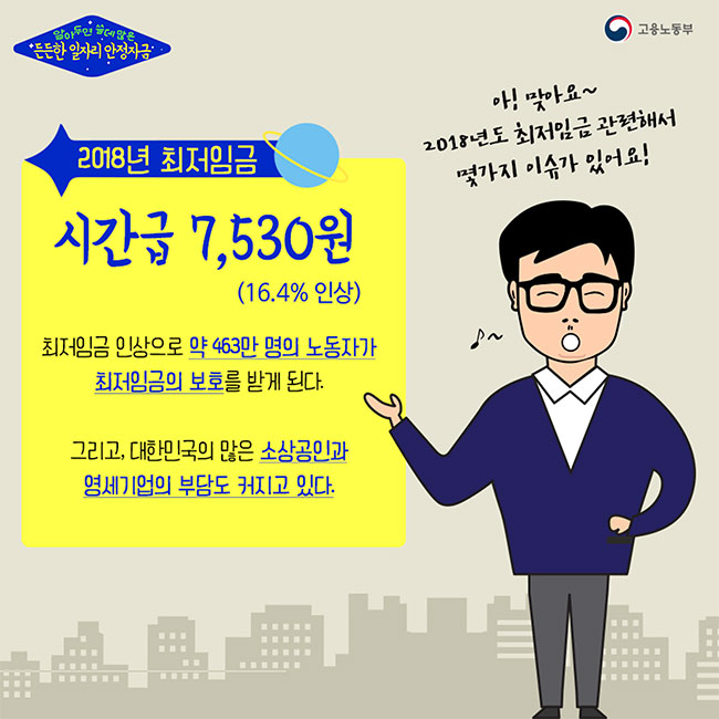 알아두면 쓸데많은 든든한 일자리 안정자금(고용노동부) 정스승:아!맞아요~ 2018년도 최저임금 관련해서 몇가지 이슈가 있어요!  <2018년 최저임금> 시간급 7,530원 (16.4% 인상) 최저임금 인상으로 약 463만 명의 노동자가 최저임금의 보호를 받게 된다. 그리고 대한민국의 많은 소상공인과 영세기업의 부담도 커지고 있다.