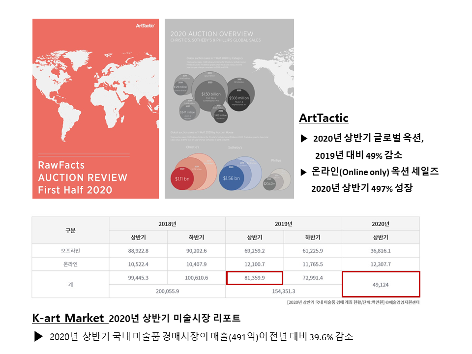 2020년 상반기 미술시장 리포트