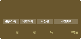 K-ARTMARKET 한국 미술시장 정보시스템 - 2024년 국내 경매시장 출품작품 : 12,349점, 낙찰작품 : 5,869점, 낙찰률 : 47.5%, 낙찰총액 : 66,672백만원