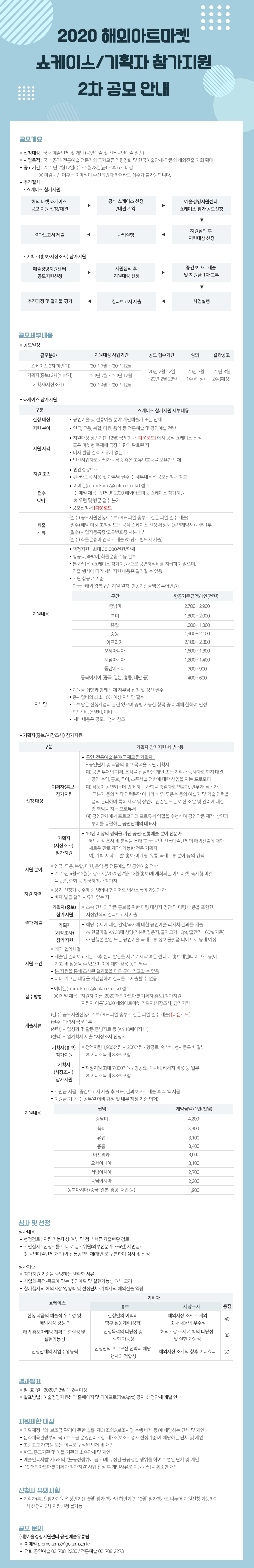 2020 해외아트마켓 쇼케이스/기획자 참가지원 2차 공모 안내